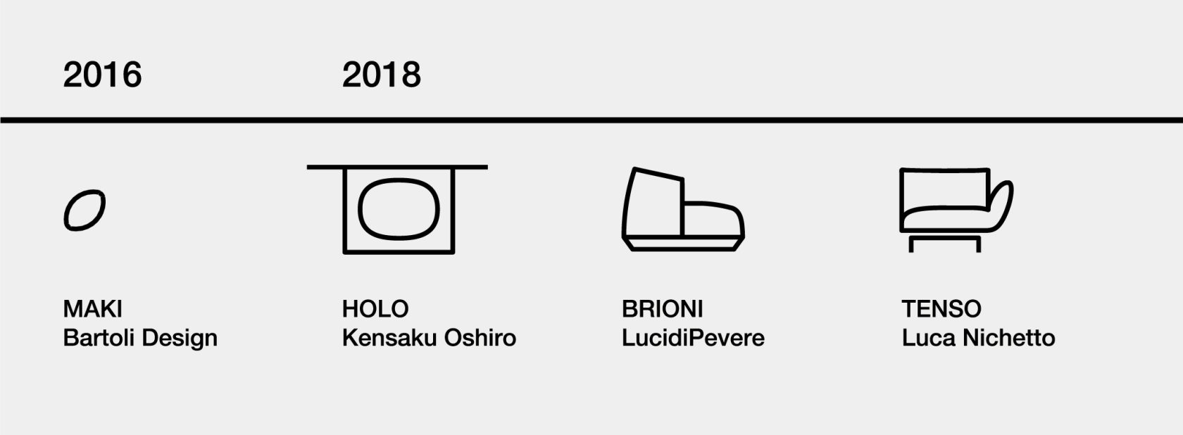Kristalia. Forever furniture.
